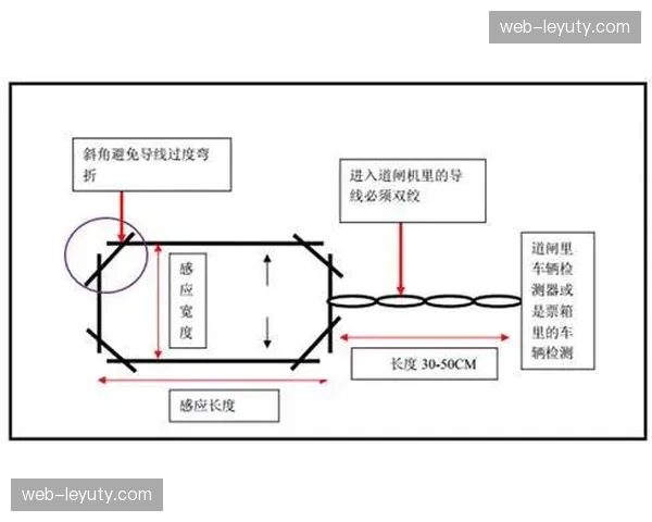 视觉捕捉系统本阶段替代物理地感线圈 田径跳跃测量实现无感化
